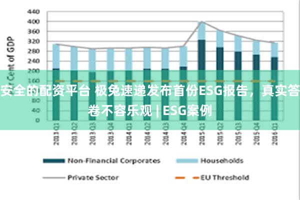 安全的配资平台 极兔速递发布首份ESG报告，真实答卷不容乐观 | ESG案例