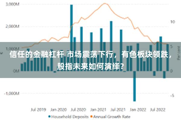 信任的金融杠杆 市场震荡下行，有色板块领跌，股指未来如何演绎？