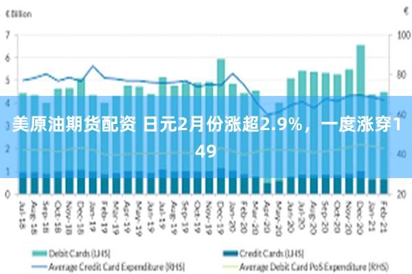 美原油期货配资 日元2月份涨超2.9%，一度涨穿149