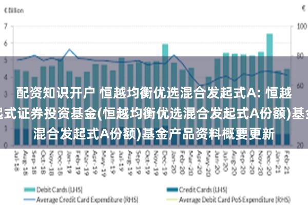 配资知识开户 恒越均衡优选混合发起式A: 恒越均衡优选混合型发起式证券投资基金(恒越均衡优选混合发起式A份额)基金产品资料概要更新