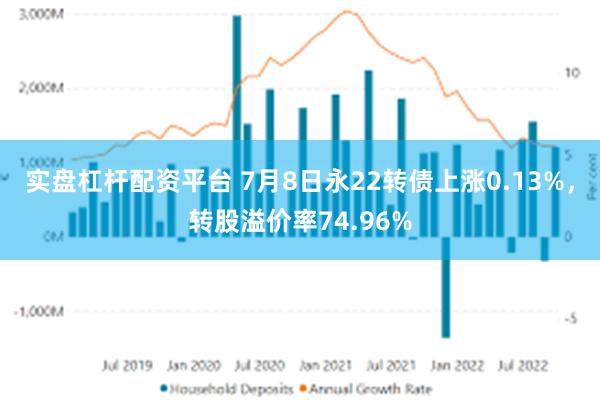 实盘杠杆配资平台 7月8日永22转债上涨0.13%，转股溢价率74.96%