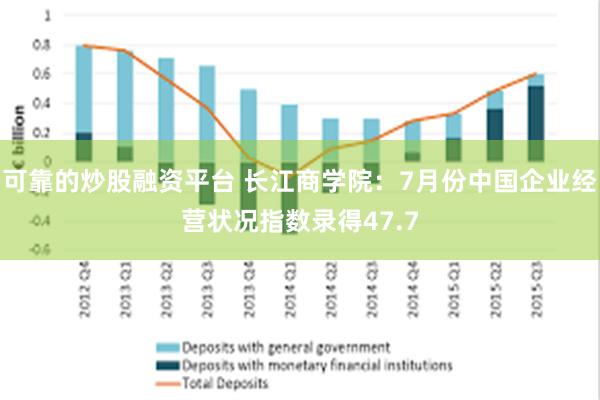 可靠的炒股融资平台 长江商学院：7月份中国企业经营状况指数录得47.7