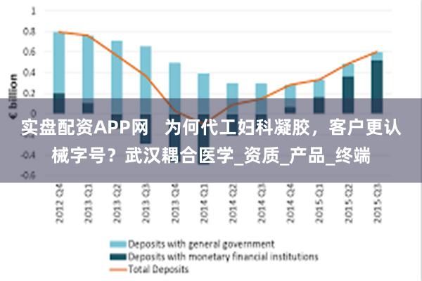实盘配资APP网   为何代工妇科凝胶，客户更认械字号？武汉耦合医学_资质_产品_终端